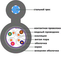ЭКС-СВПЗПЭ-5  2х0,64