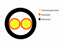 цена ШБА, купить оптом, наличие, вес