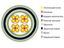 Кабель мксабп 7х4х1,2, купить оптом
