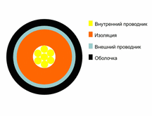 цена РК-50-3-21, купить, опт, вес