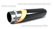 Труба д.219 в изоляции ППУ